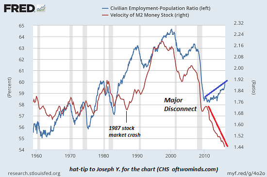 One Chart Says It All | Seeking Alpha