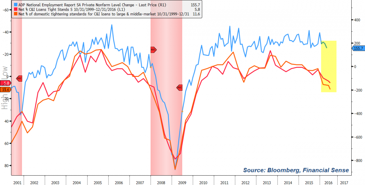 Bank Tightening Suggests Layoffs Ahead Seeking Alpha