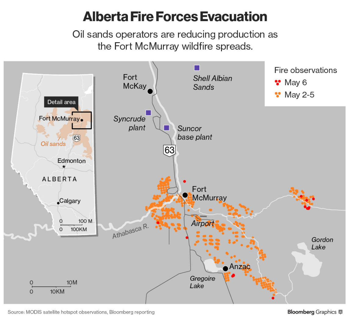 Latest Update On Fort McMurray Oil Markets Daily (NYSEARCAUSO) Seeking Alpha