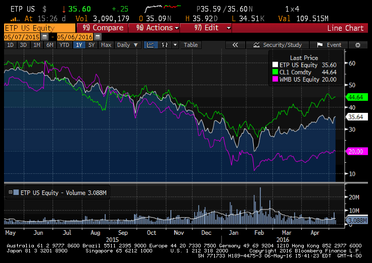 Energy Transfer Partners: A Long-Term Buy (NYSE:ET) | Seeking Alpha