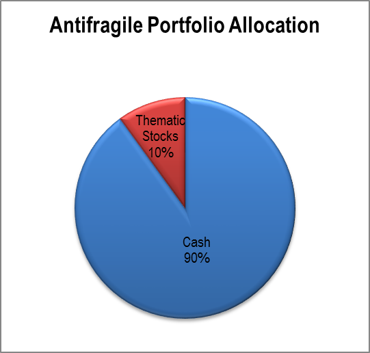 Antifragile investing advice forexpros ekonomik takvimi