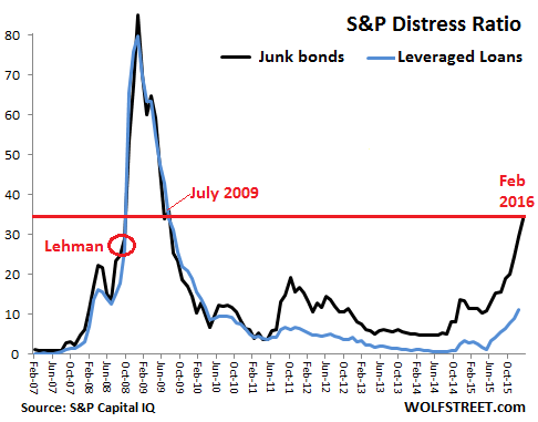 total eclipse of the fun market drawdown prospects seeking alpha ted spread charts