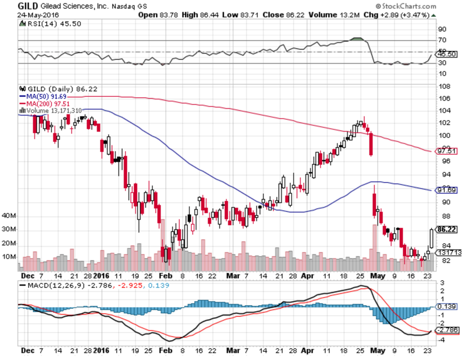 Delta Leads A List Of Buys For This Portfolio Which Is Beating The ...