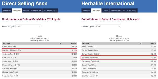 disgusting-and-shameful-bill-h-r-5230-would-legalize-current-pyramid