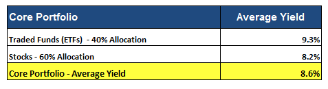 High Dividend Opportunities -- Track Record | Seeking Alpha