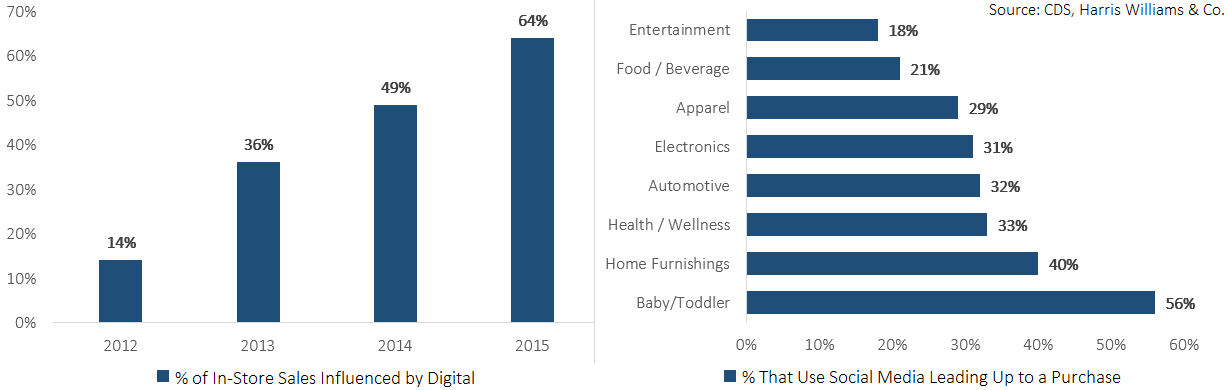 Does Colgate-Palmolive Still Belong In Your Portfolio? (NYSE:CL ...