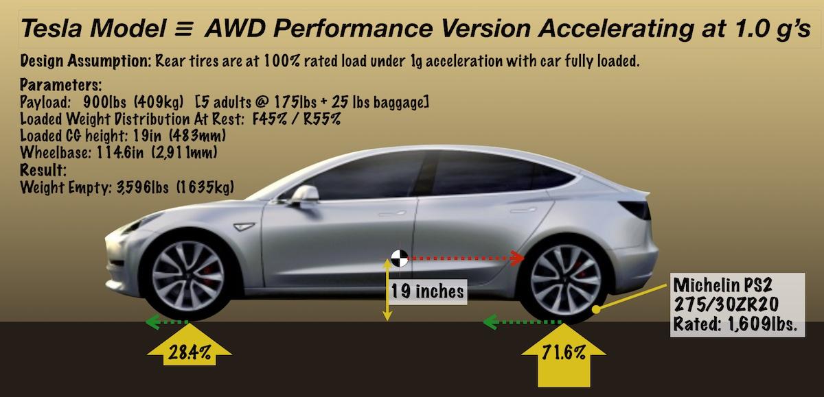 2019 Jaguar I Pace Vs 2018 Tesla Model X Comparison Cat Nipped