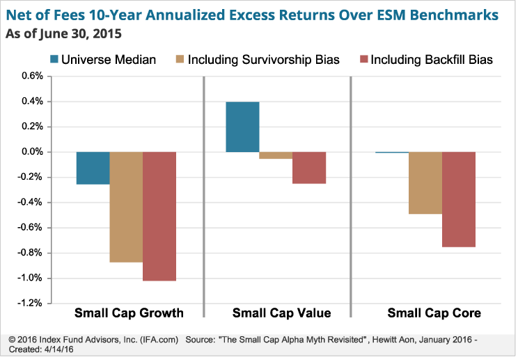 The Small-Cap "Alpha" Myth | Seeking Alpha