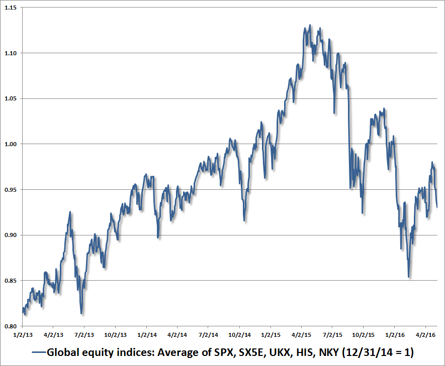 Latent Risks And Critical Points | Seeking Alpha