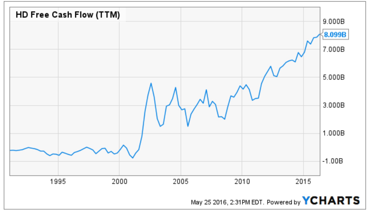 Home Depot Is There Still Value To Be Found? (NYSEHD) Seeking Alpha