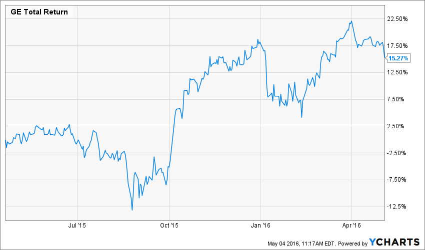 New Microsoft-GE Deal Revealed (NASDAQ:MSFT) | Seeking Alpha