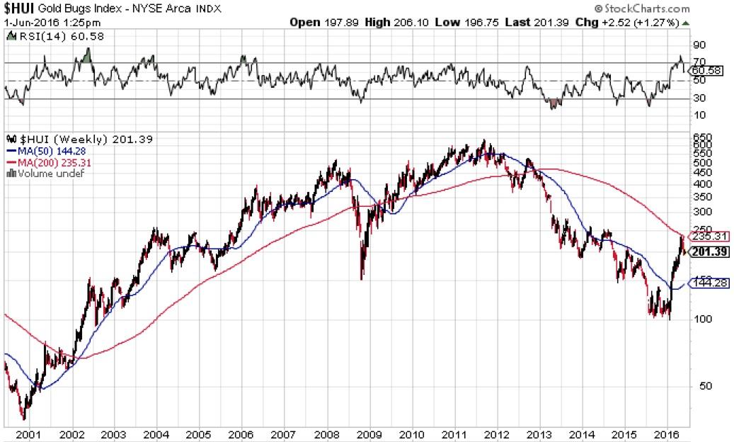 Silj Curly The Best Risk Reward Silver Stock Etfmg Prime Silj Curly The Best Risk Reward Silver Stock