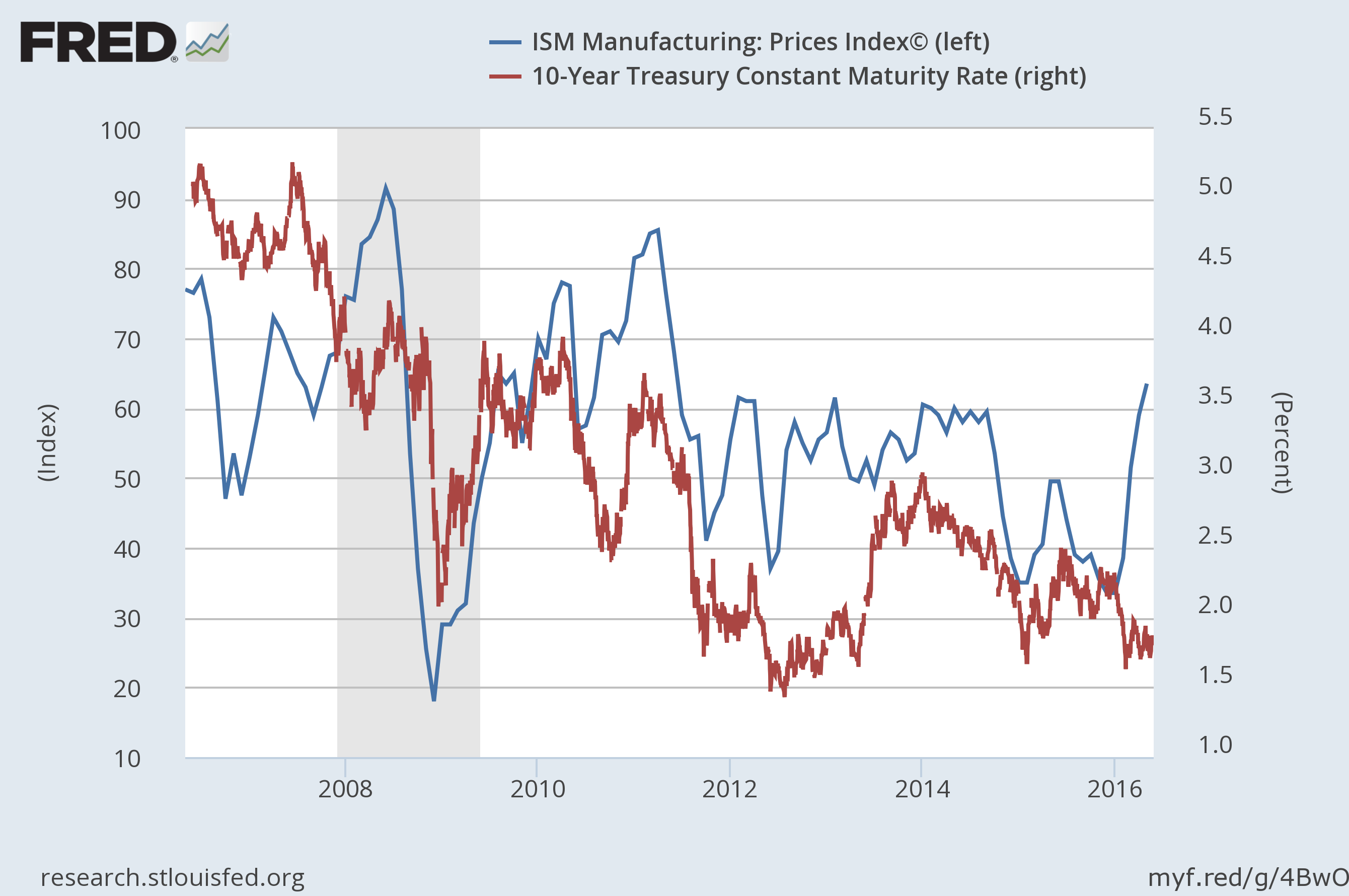 All You Need To Know About The Ism Report Seeking Alpha