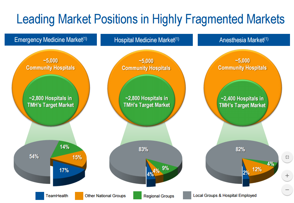 Leading market