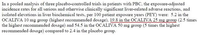 Intercept: Upon PBC Approval, Ocaliva's Prospects In NASH Are Getting ...