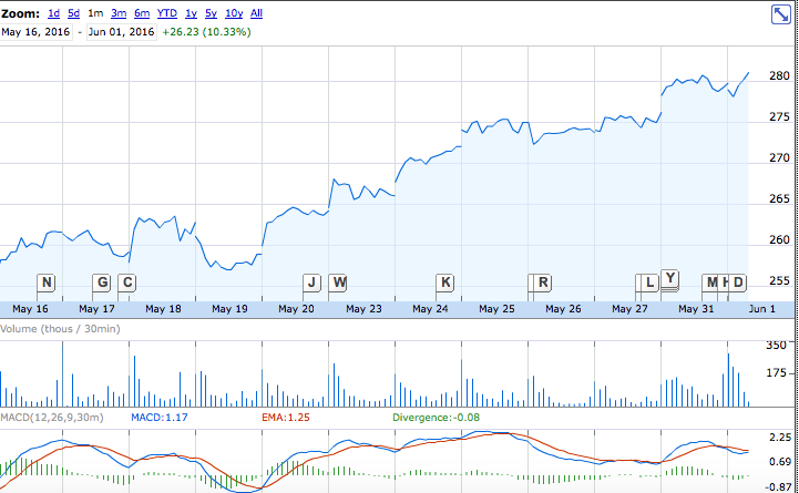 IBB's Recent Run-Up Could Come To An End (NASDAQ:IBB) | Seeking Alpha