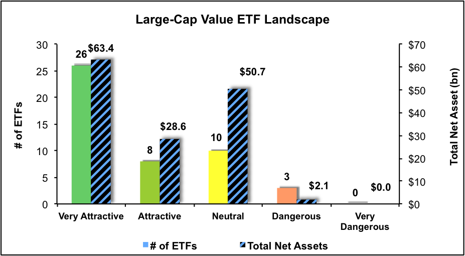 Best And Worst Q2'16 Large Cap Value ETFs, Mutual Funds And Key