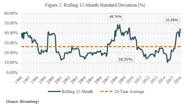 China Review: Economic Risk And Recommendation (NYSEARCA:GXC) | Seeking ...