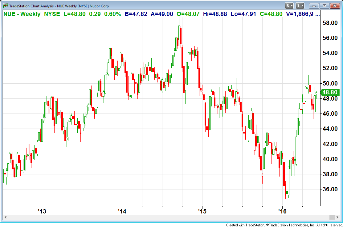 Nucor Has Substantial Growth Drivers (NYSE:NUE) | Seeking Alpha