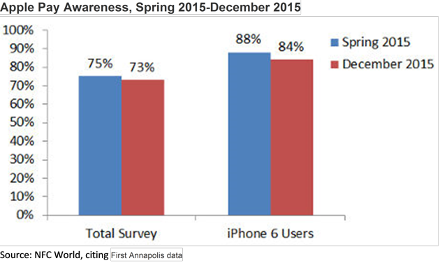 apple pay research paper