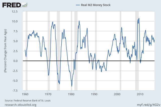 U.S. Equity And Economic Review: A Review Of The Current U.S. Economic ...