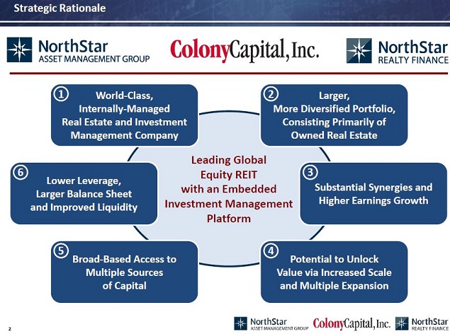 Colony NorthStar Tri-Party Mash-Up: Who Really Wins - Update (NYSE:DBRG ...