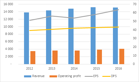 national grid investors