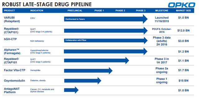 OPKO Health - Short-Term Setbacks (NASDAQ:OPK) | Seeking Alpha