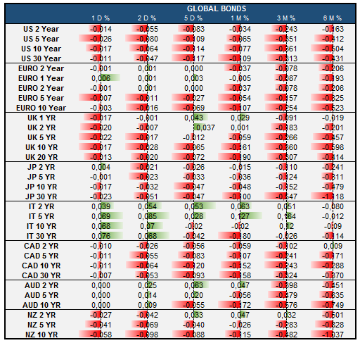 U.s. Treasuries To Stay Strong, Opportunity In Break Even Rates Before 