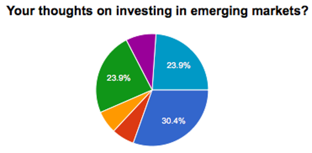 Seeking Alpha's Market Challenge: Emerging Markets Are Back? (NYSEARCA ...