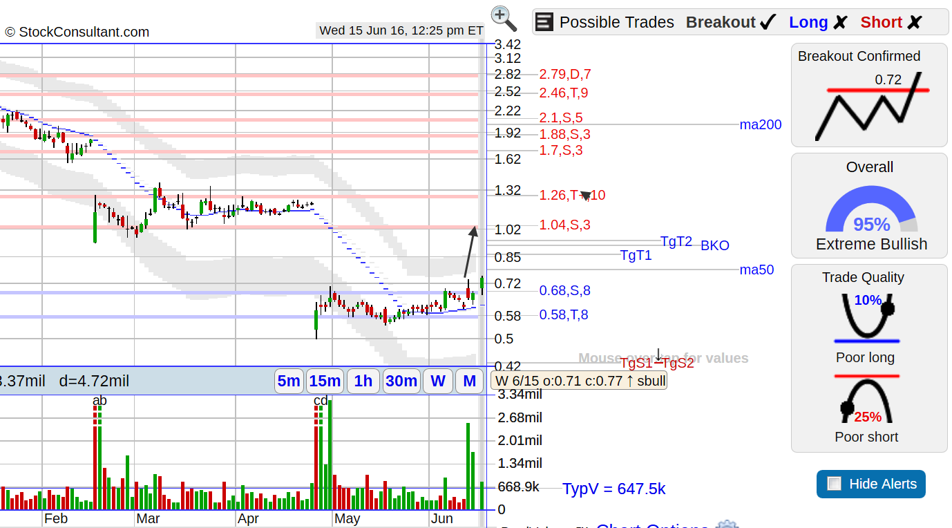 CPRX Bottom Breakout Seeking Alpha