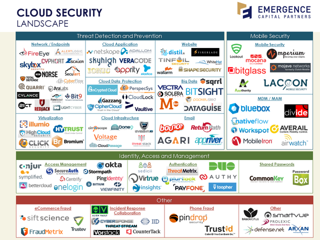 What The Blue Coat Acquisition Means For Symantec (NASDAQ:GEN ...