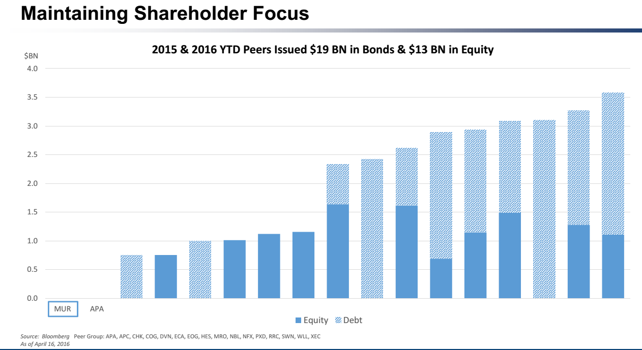 Did Murphy Oil's Strategic Piece Of Syncrude Fetch A Good Price? (NYSE