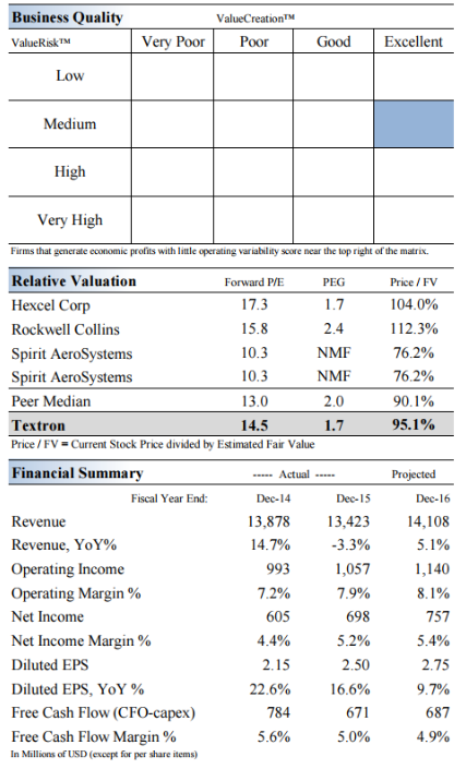 textron following stack ranking for employees