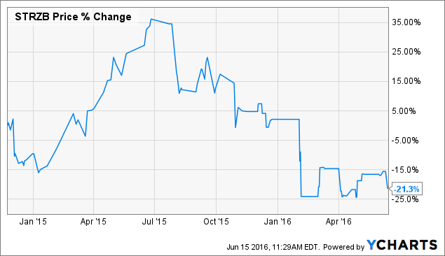 Starz Stocks