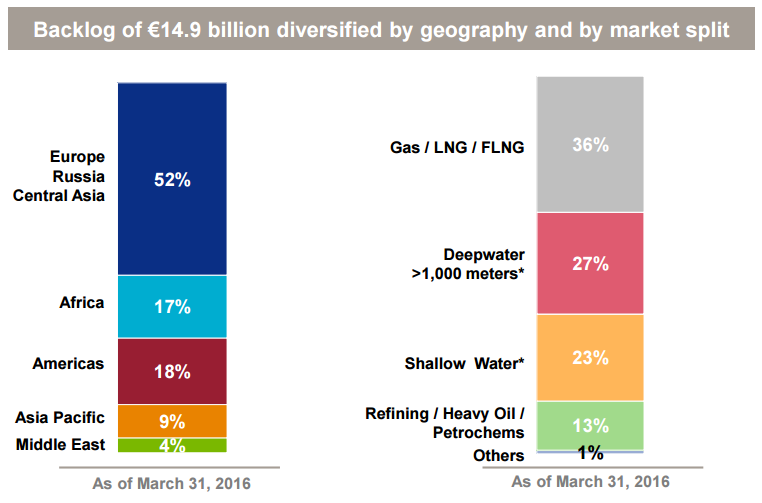 ivi rma merger value