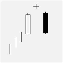 5 Of The Most Reliable Bearish Reversal Candlestick Patterns | Seeking ...