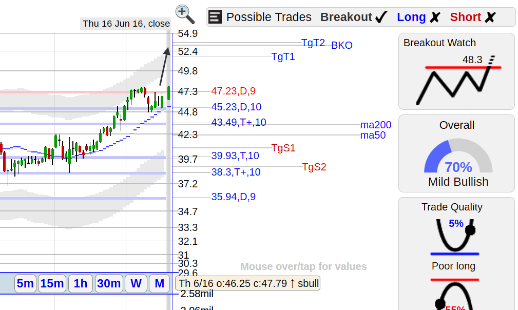 Cybr Etf Stock