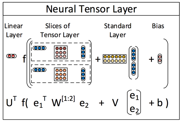 Google's Tensor Processing Unit: The AI Market Is Shifting (NASDAQ:GOOG ...