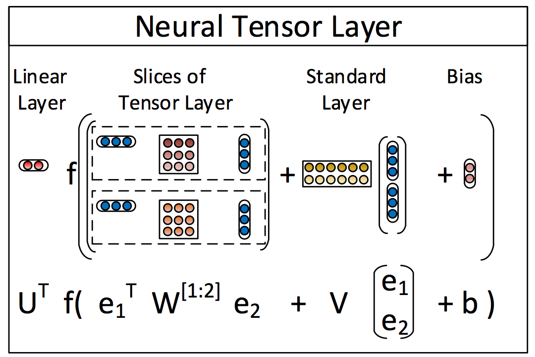 Line layering. Тензорное умножение матриц. Tensor. Тензор в нейронных сетях это. Тензор numpy.