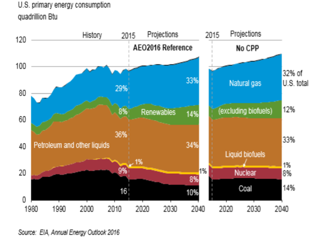 Duke Energy: Adapting The Changing Trends (NYSE:DUK) | Seeking Alpha