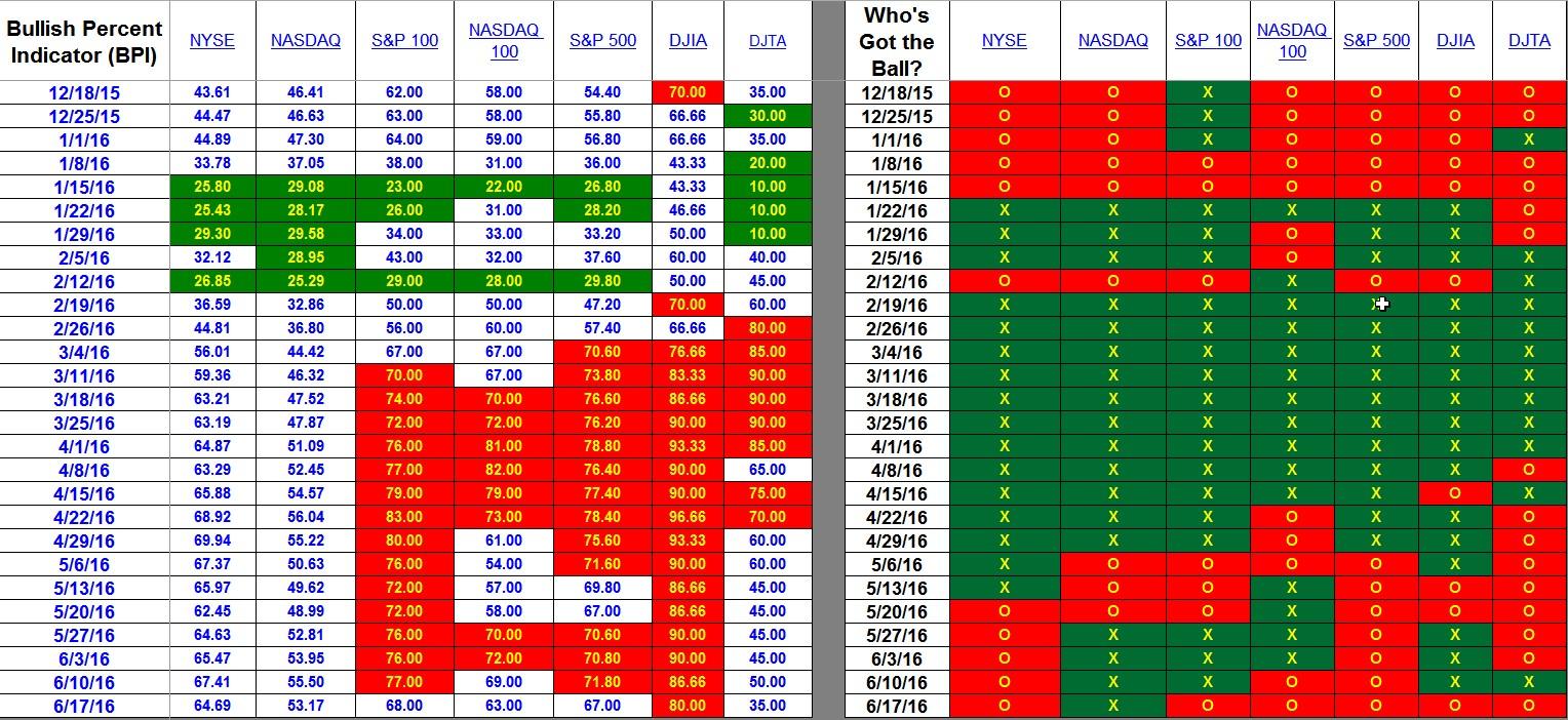 5 Reasons To Ratchet Up The Portfolio Risk Meter Seeking Alpha