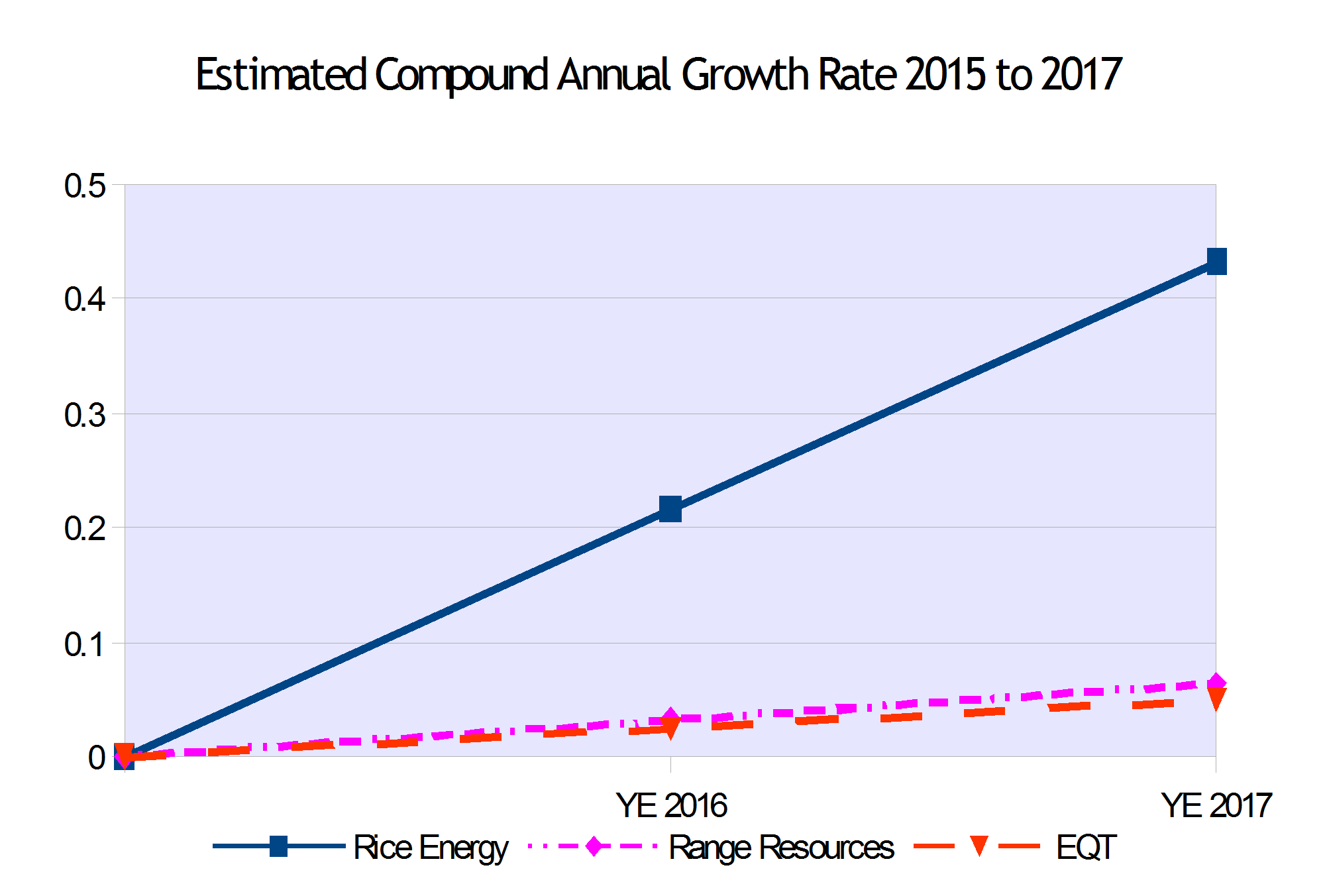 Rice Energy Undervalued, TechSavvy Industry Leader (NYSERICEOLD