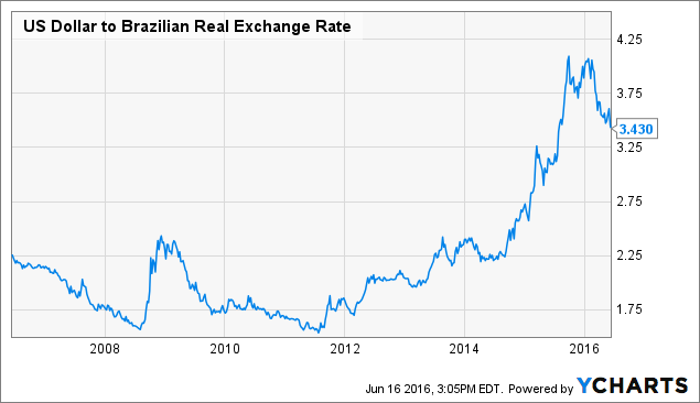 Tetra Tech This Industry Leader Is Breaking Out NASDAQ TTEK Seeking Alpha