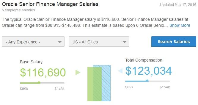Oracle Are Allegations Of Accounting Fraud True Nyse Orcl