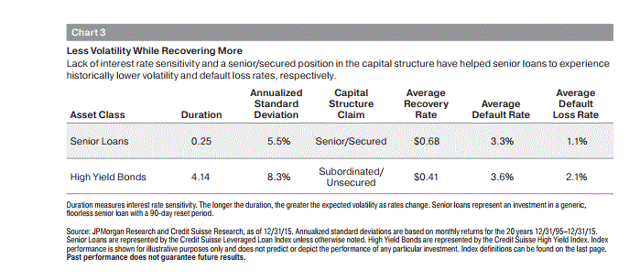 Van Kampen Equity And Income Fund