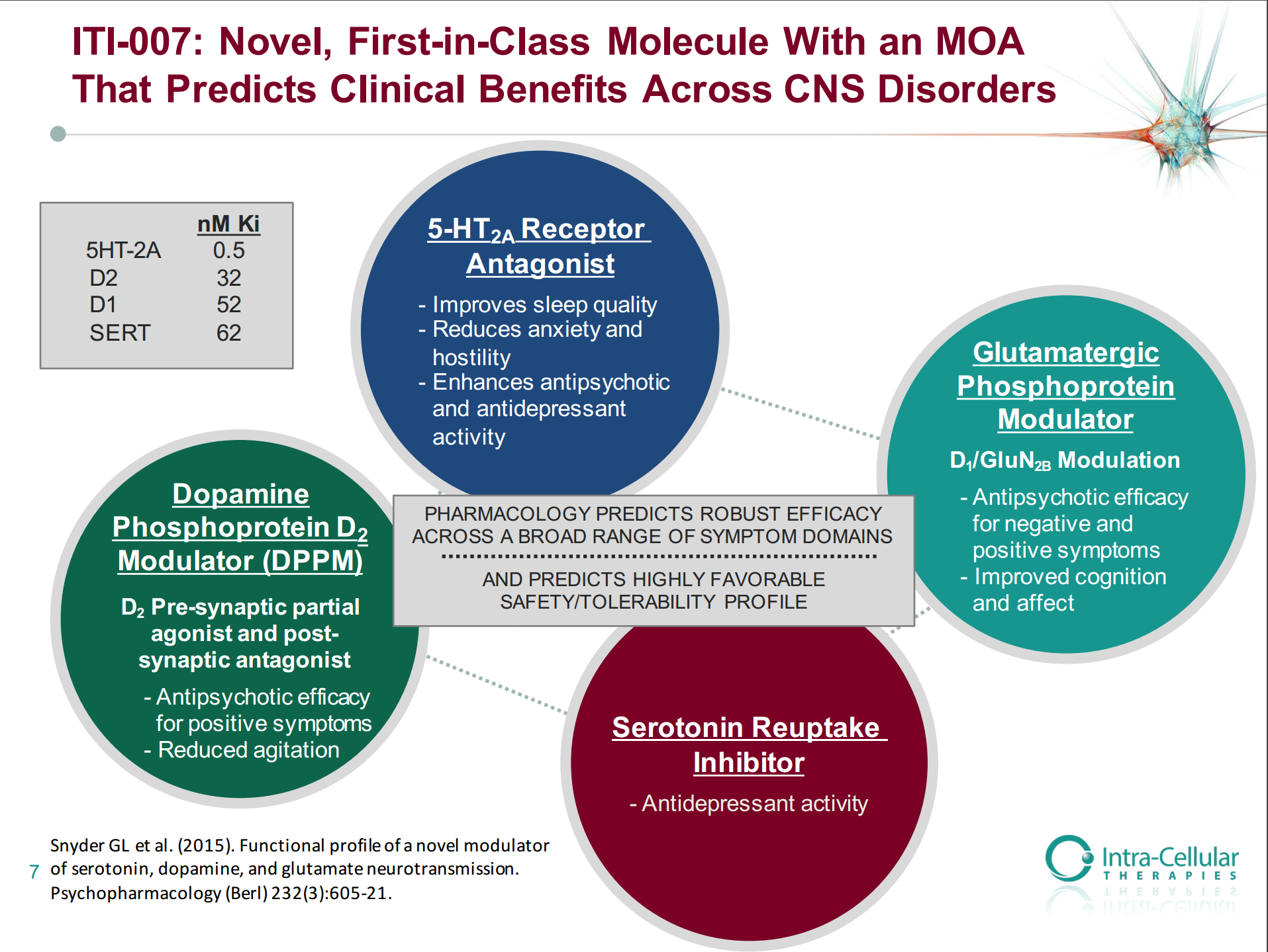 Intra-Cellular Therapies: A Long Play In America's Mental Health ...