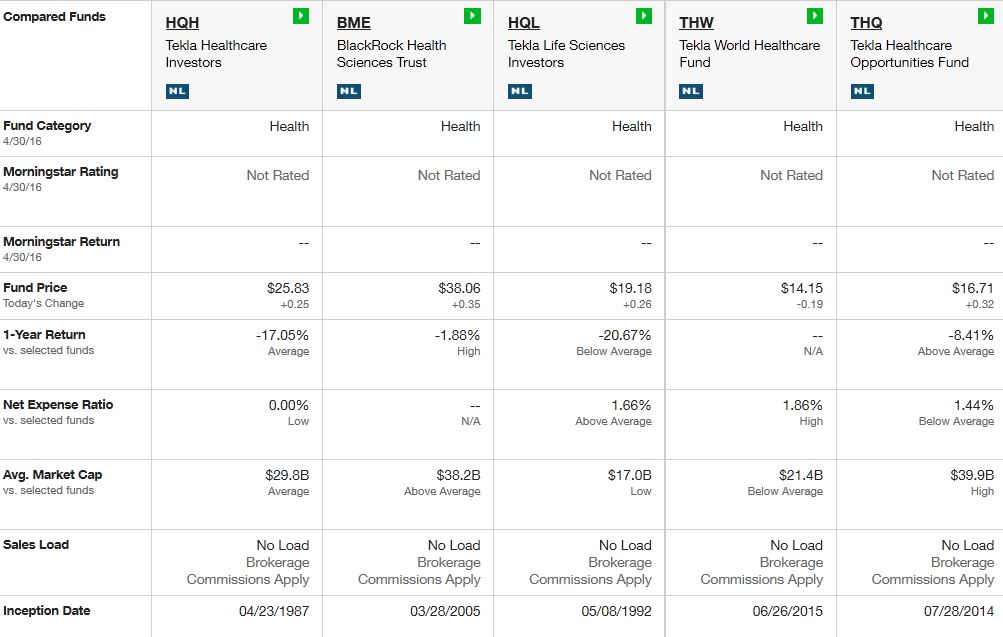 The Best Healthcare CEF For A Retiree To Receive A 7% Dividend (NYSE ...