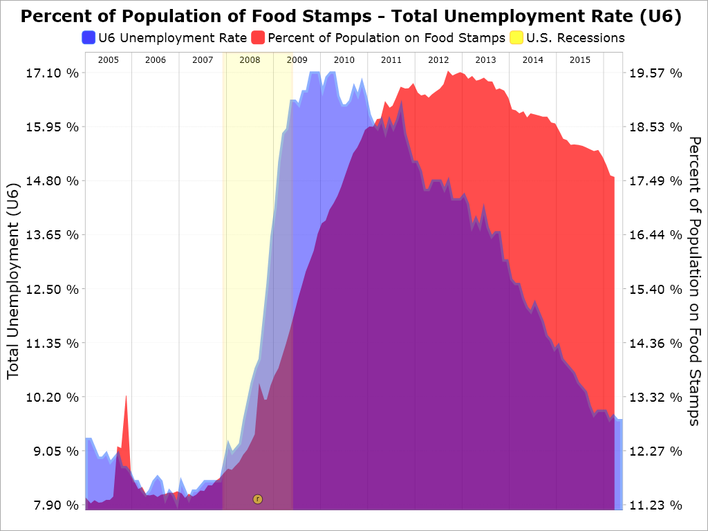 snap-food-stamp-participation-march-2016-seeking-alpha