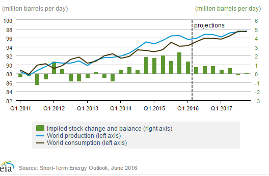 The Current Oil Outlook: Is It Time To Start Buying Oil Companies ...